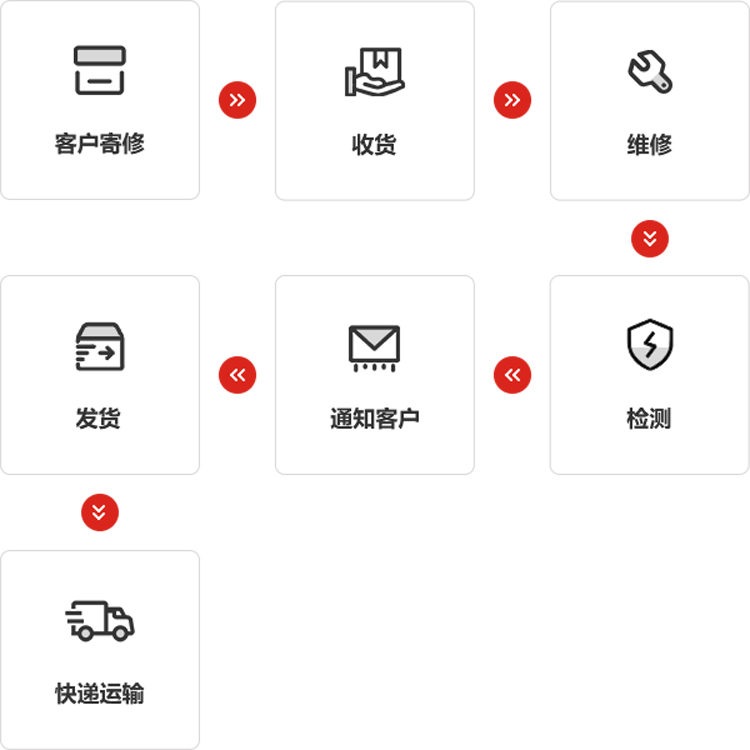 ky开元仪器